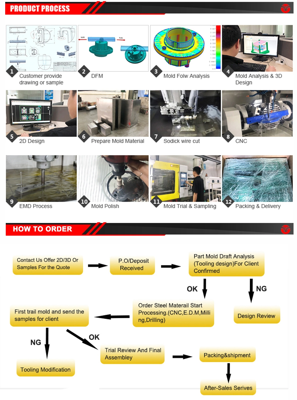 Dongguan Mold Maker Taiwan Technology Blood Test Tube Medical Injection Product Mold Disposable Medical Product Injection Mould